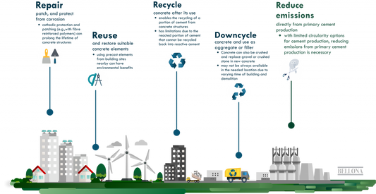 Revolution in Building Materials: Discover How This Super Concrete is Saving Our Planet